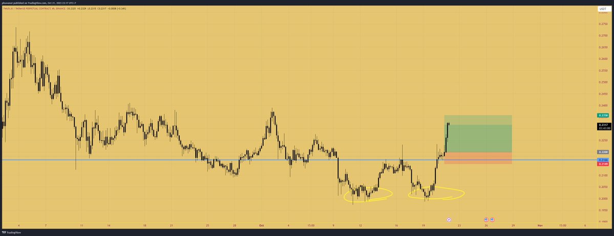 TheMapleCrypto's tweet photo. https://t.co/BmOdPK2NrT

FETUSDT #Binance 

Update trade performance

🍁Almost there!

#tradingstrategy #Trading #CryptoCommunity #cryptotrading #Cryptocurency https://t.co/pmecHR7bqX