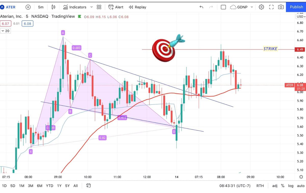 MarcusAurelyus's tweet image. “Harmonics” aka measured moves. Technical Analysis is math, TA is an art form and patterns/ranges/numbers tend to repeat themselves. Harmonics are constantly developing usually syncing with the algos. I use Harmonics whenever possible to predict swing moves and it’s been my…
