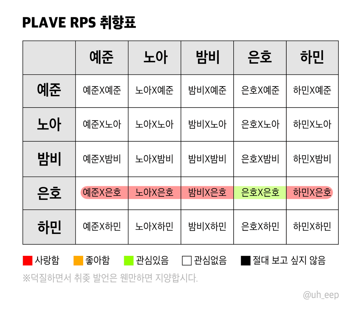 PLLI_Soba's tweet photo. 플페스 취향표🐺❤️
💙💜🩷🖤 x ❤️ https://t.co/6y0ikWP2xf