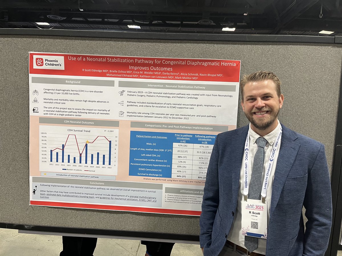 Kathleen van Leeuwen (@doctorkvl) on Twitter photo ā¦<a href="/ScottEldredgeMD/">R Scott Eldredge, MD</a>ā© presenting our amazing results for our CDH babies! ā¦<a href="/PhxChildrens/">Phoenix Children's</a>ā© ā¦ā¦<a href="/cdhiuk/">cdhiuk</a>ā© ā¦<a href="/cherubs/">CHERUBS CDH Support Dept of CDH International</a>ā© ā¦<a href="/ScottEldredgeMD/">R Scott Eldredge, MD</a>ā© presenting our amazing results for our CDH babies! ā¦<a href="/PhxChildrens/">Phoenix Children's</a>ā© ā¦ā¦<a href="/cdhiuk/">cdhiuk</a>ā© ā¦<a href="/cherubs/">CHERUBS CDH Support Dept of CDH International</a>ā©