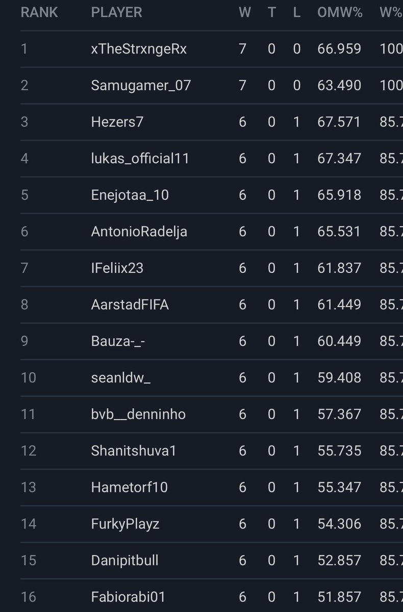 Andreas Aarstad tweet media