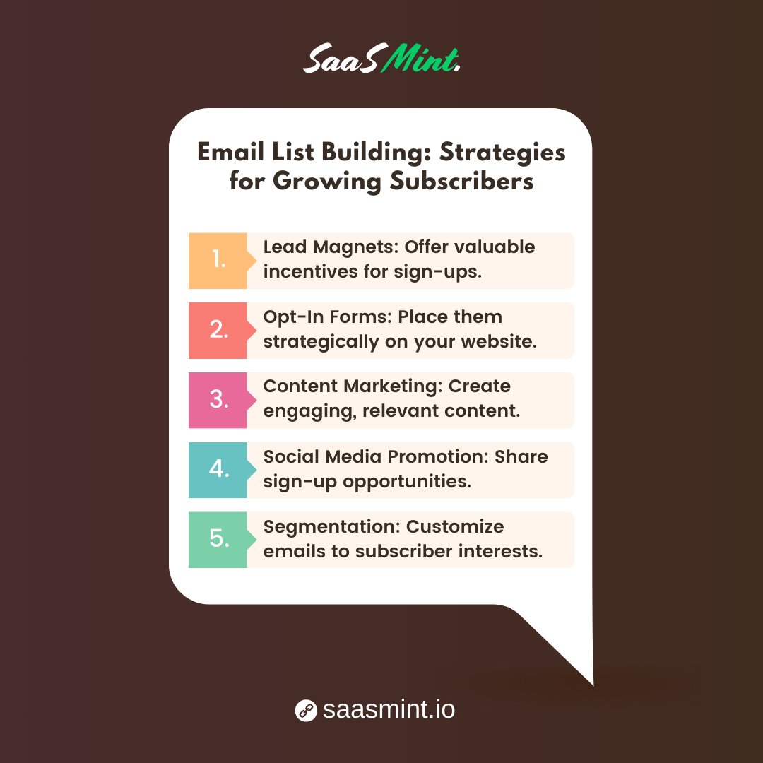 Supercharge Your Email Marketing Efforts with Effective Strategies for Growing Your Subscriber List. Expand Your Reach! 📧✨ 

#EmailListBuilding #SubscriberGrowth #EmailMarketing #ListBuildingStrategies #SaaSMint