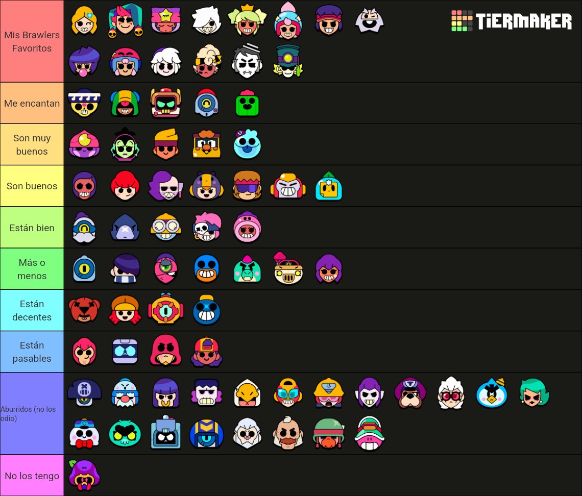 Melqs09's tweet photo. Tier list de como siento veo y juego con los personajes (la mayoria nk los juego) https://t.co/Ig7s58JeNt