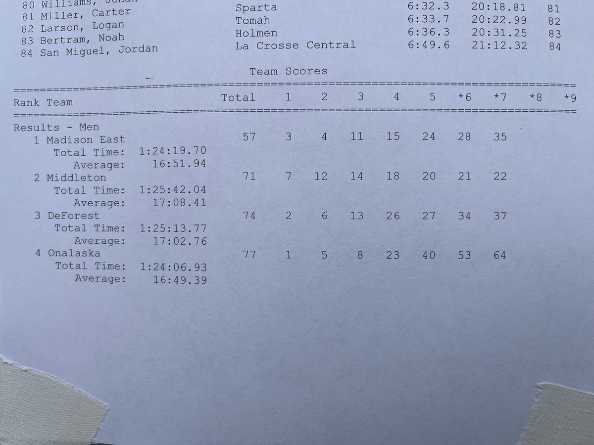 The boys qualified for state, in a very tight race!