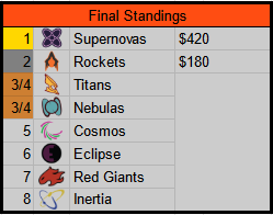 Superstar Series (@SuperstarSeries) / Posts / X