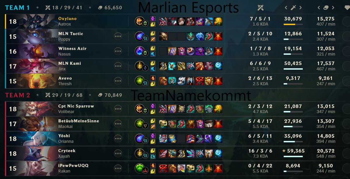 Heute leider nur ein 1:1 gegen TeamNamekommt gespielt. Immer diese adc diffs.