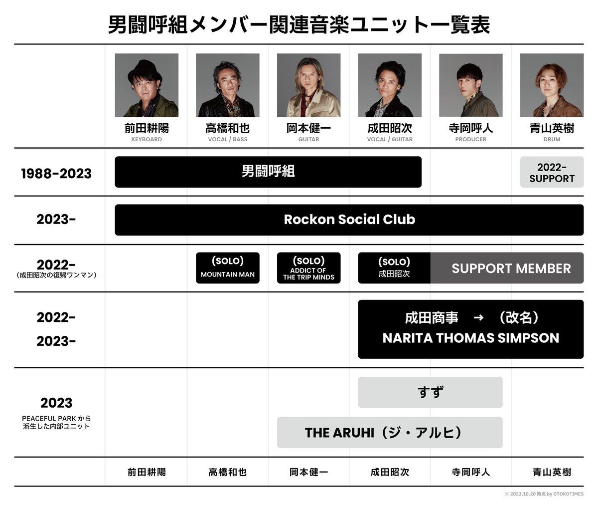 男闘呼組の冊子☆RockonSocialClub 1988☆フライヤー☆オキーフ 男闘呼