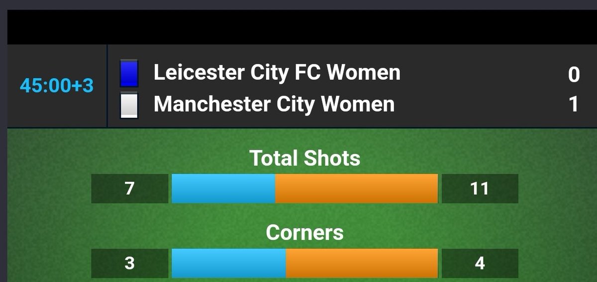 Unlucky, great stats ❌️