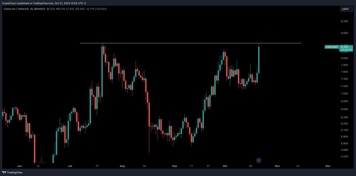 callum_felder's tweet photo. $LINK / $USD - Update 

Very very important daily closure for LINK tonight, as the bulls would want to aim for closing above that range high https://t.co/ItPUUIXslZ
