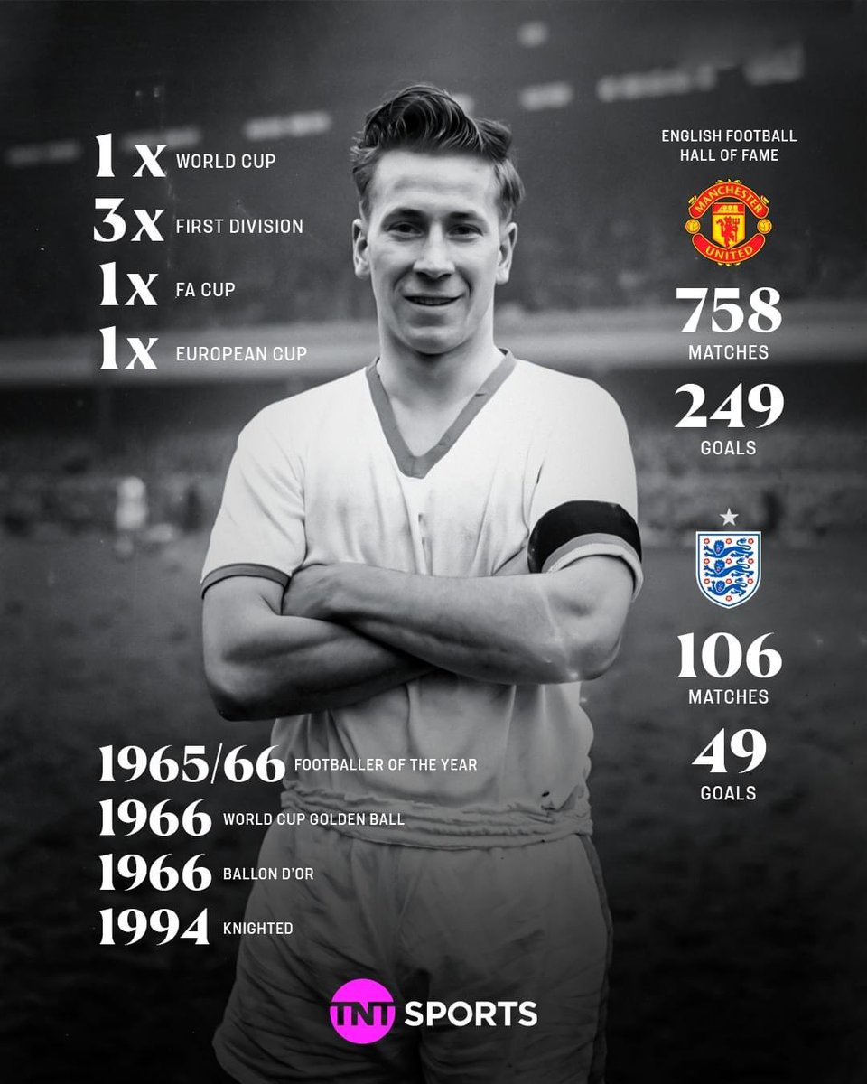 MickWhit1's tweet photo. RIP Sir Bobby 

I had the privilege of meeting him a couple of times when I was a young footballer. 

A true gentleman of the game and will be missed by all! #footballfamily https://t.co/t8oiGovXYt