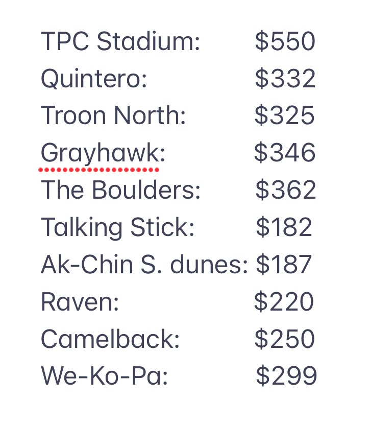 Top100Rick's tweet image. Researching for a winter Scottsdale trip. Figured I’d save you guys some time, here is peak pricing data.

Do you guys blame the courses? I know many get angry at this pricing, but demand is endless and cost to deliver good golf has skyrocketed.

I blame all the new golfers lol.
