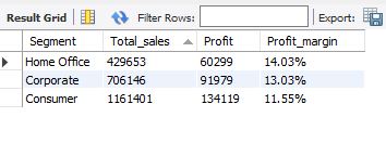 ratafar13's tweet photo. Day 12
I selected the Segment, summed the sales column, summed the profit column, calculated the profit margin generated by each segment, and ordered the profit margin column in descending order.
#30daysqlchallenge #techavilly #mysql https://t.co/NXRIlJ9gfQ