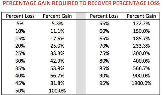WolfOfWeedST's tweet photo. “-34%”- This time isn’t different crowd  $msos 

Most MSO’s down 30-60% from 9/15 peak. If you Fomo’d on this date here’s a visual to help you.

Again News from HHS was good, not new & DEA needs to step in & make schedule 3 news. 

Now if you’re 1 of the smart people that trimmed risk you can buy 50% more with just the profit. A risk free position and add lower or chase higher if news is material… $curlf $gtbif $tcnnf $vrnof