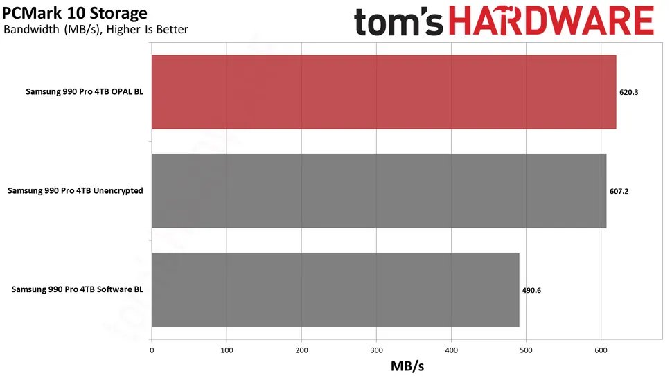 landiantech's tweet image. 测试显示 #Windows11 若采用 #BitLocker 软件加密，SSD 性能下降高达 45%，建议最好硬件加密。

查看全文：ourl.co/100755

目前现代 SSD 支持硬件加密已经算是主流，在 BitLocker 中，若 SSD 支持硬件加密，则使用硬件加密，否则则使用软件加密。

但在 Windows 11 非家庭版安装过程中启用…