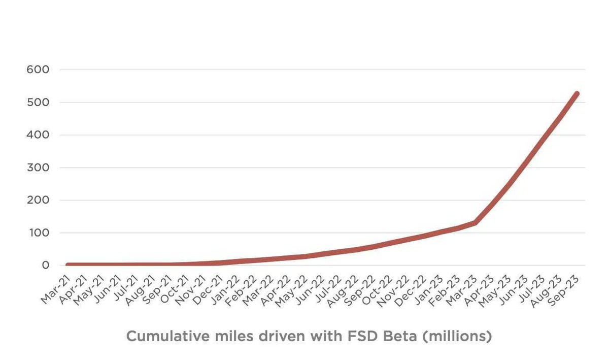 teslaownersSV tweet picture