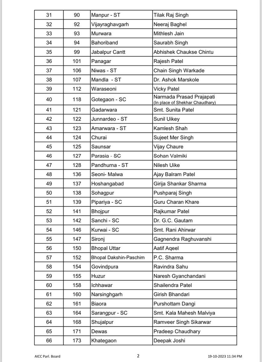 MEENA SAMAJ NEWS tweet media