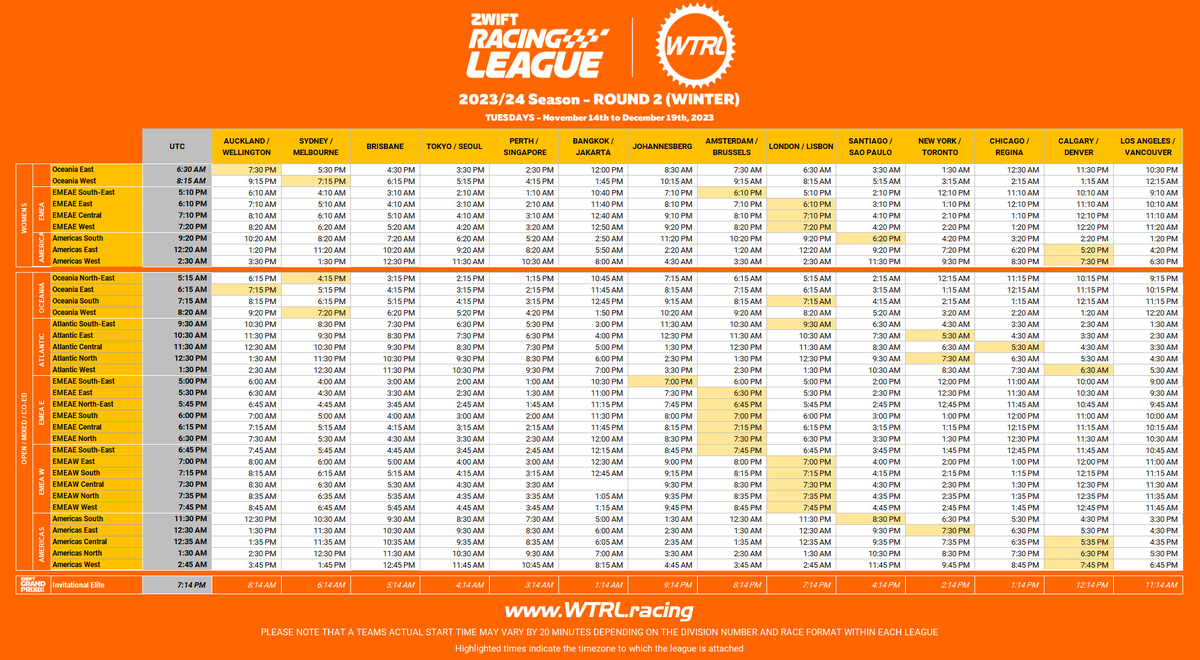 Zwift Racing League Round 2 start times. 📢 35 Leagues 🚴‍♂️ All abilities of catered for. 📅 Registration opens OCTOBER 20TH. 🏆 Zwift Grand Prix will follow the same routes and formats on the THURSDAY prior to each ZRL race. Info: wtrl.racing/zwift-racing-l…