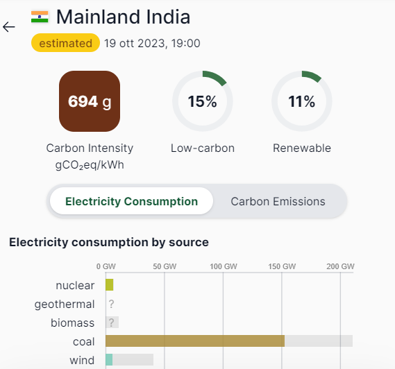 SiNucleare's tweet photo. In Paesi in via di sviluppo come l'#India, dove oltre l'82% di energia viene dal #carbone, anche il 3,4% di #nucleare fa la differenza per l'ambiente e per la qualità dell'aria. Ed è proprio perché l'atomo rende più delle rinnovabili che molti di questi Stati ne vogliono di più. https://t.co/NYsz3IjjoV