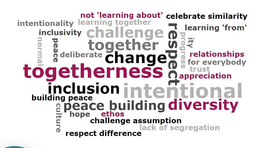 What does integration mean to you? Here is how over 50 leaders in integrated education in Northern Ireland responded during the #Evidencing #IntegratedEduation seminar <a href="/blaylockd1/">Danielle Blaylock</a> and I held today. Amazing work happening, watch this space! <a href="/APTIS_NI/">NI School Leaders</a> <a href="/QUBciir/">Centre for Identity and Intergroup Relations</a> <a href="/QUBPsych/">QUB - School of Psychology</a>