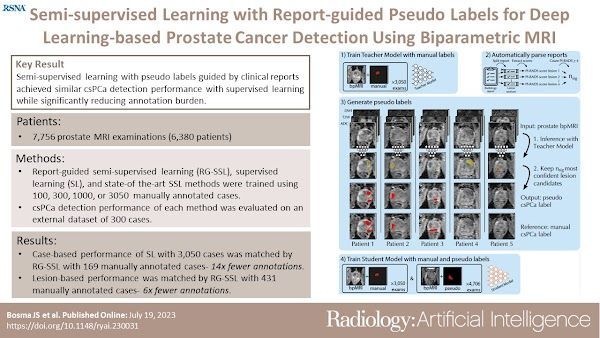 Radiology_AI's tweet photo. Report-guided semisupervised learning outperformed semisupervised learning in clinically significant prostate cancer detection https://t.co/gfPPwDELqw @joeranbosma @anindox8 @MaartendeRooij #Semisupervised #prostate #ML https://t.co/VurrWq3qS2