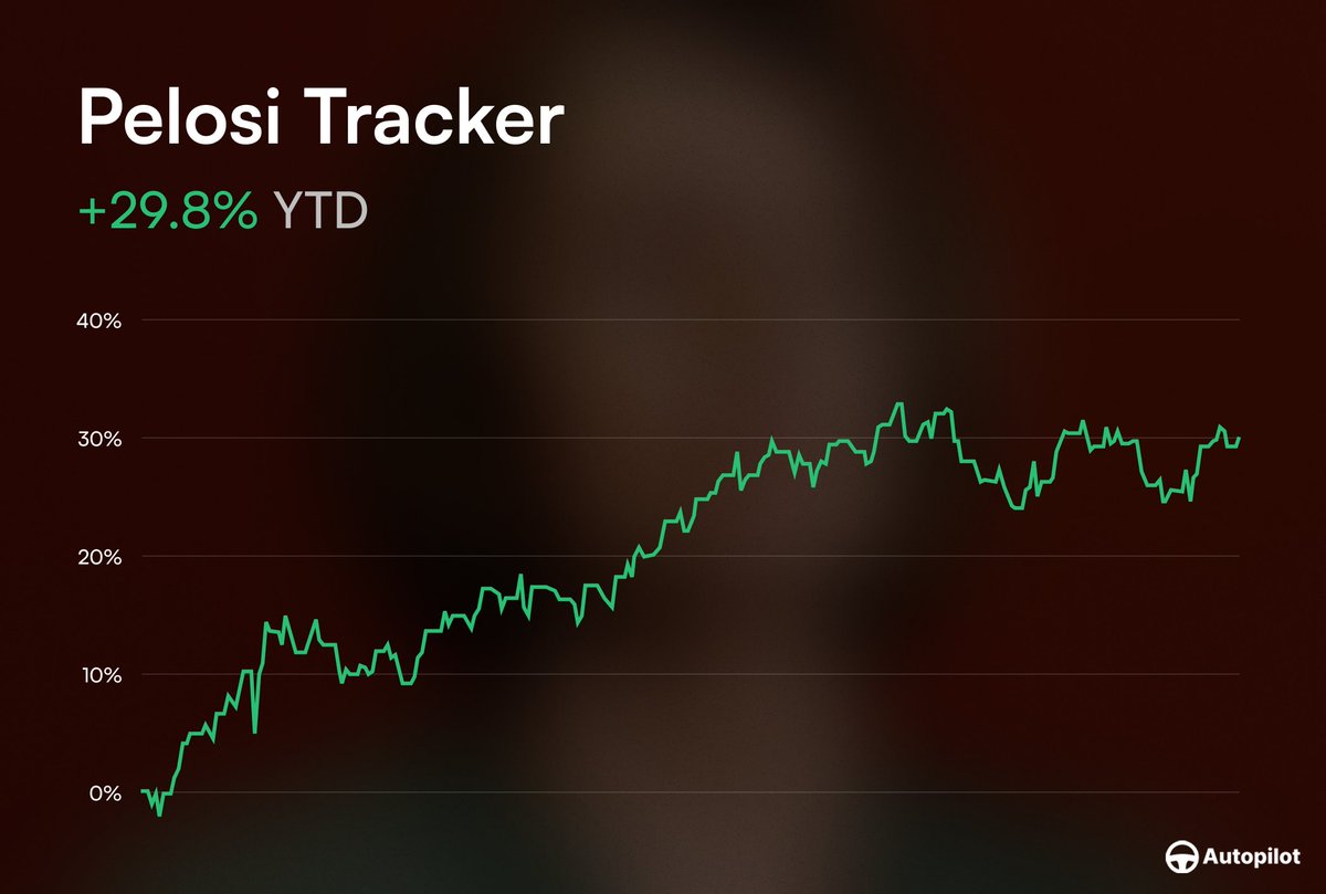 Earlier this week, Unusual Whales released a list of which Politician  portfolios benefited from the Israel-Hamas war Pelosi was 4th on that list,  owning ~$1M of stocks that 