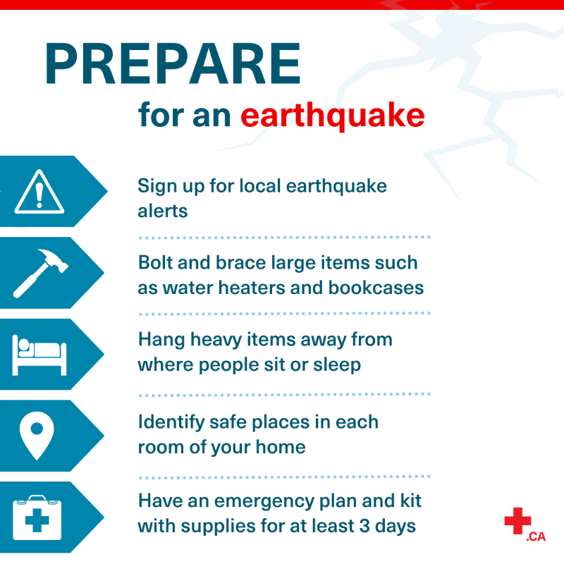 redcrosscanada's tweet photo. Earthquakes can happen without warning.⚠️

Today, let’s review what to do before, during and after an earthquake ⬇️ #ShakeOut