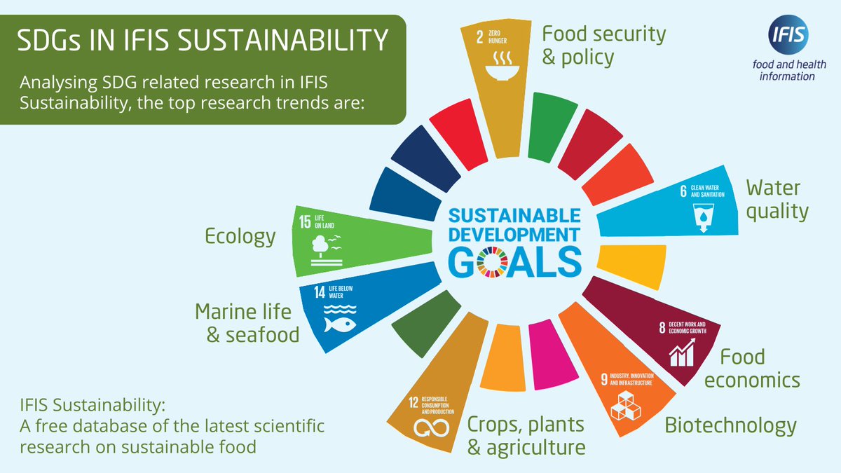 IFIS_foodinfo's tweet photo. Discover how IFIS Sustainability drives innovation &amp; collaboration for the @SDGAction! 🚀 Our new database focuses on #ZeroHunger, #CleanWater, #DecentWork, #Innovation, #ResponsibleConsumption, #LifeBelowWater, and #LifeOnLand. Read more below:
https://t.co/eZe593hZyu https://t.co/OrHIx7AZ7B