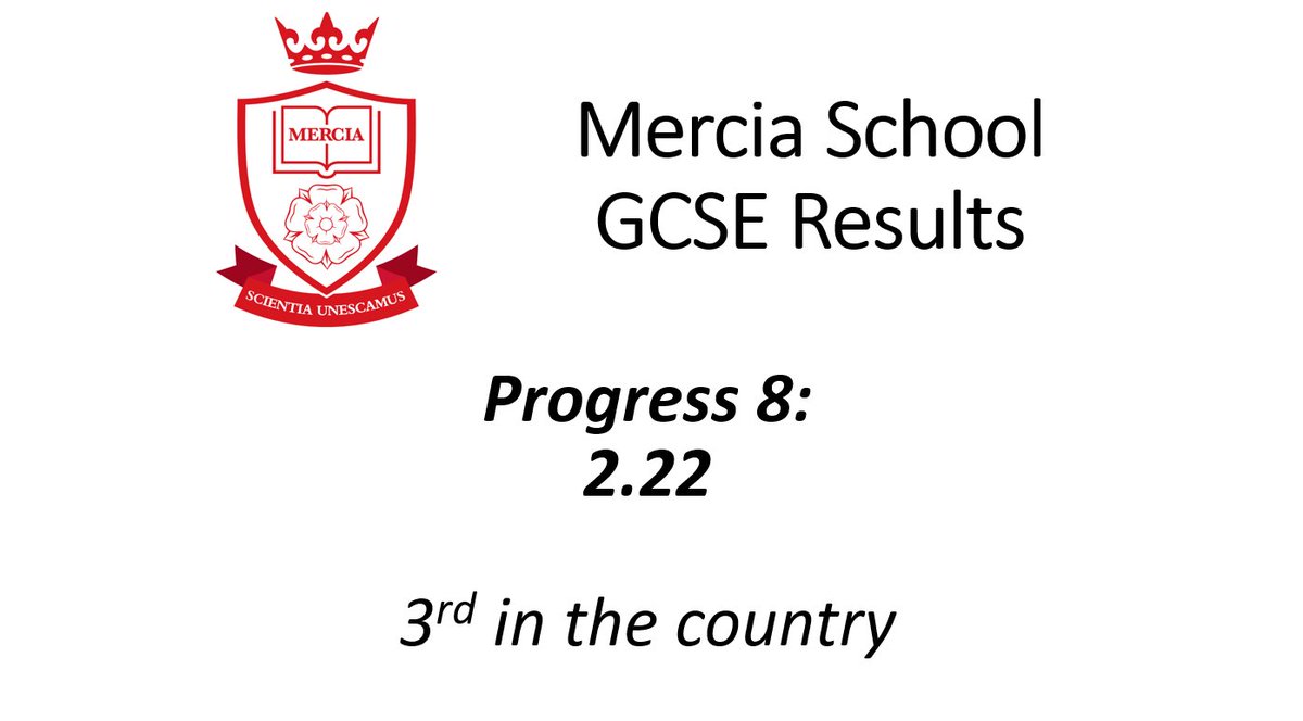 We are delighted to share our provisional Progress 8 data for our 2023 Leavers. We are proud of all of our pupils and thankful to the school's incredible staff. As ever, we are very grateful to all parents/carers for their ongoing support.