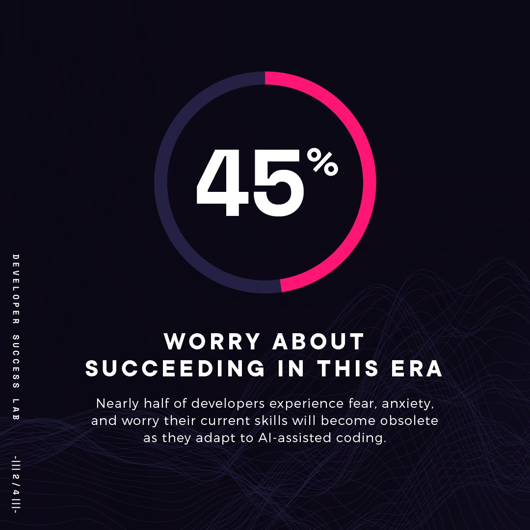 pluralsight's tweet photo. We’re thrilled to share the NEW research from our Developer Success Lab at Pluralsight Flow. 💎
We interviewed 3,000+ software engineers and developers across 12+ industries engaged in the GenAI-assisted software realm.
Dive into this cutting edge research👇 #PSNavigate23