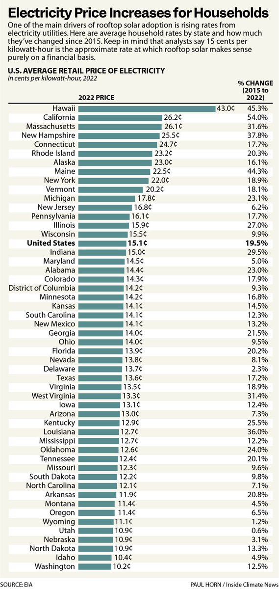 GRID Mid-Atlantic tweet media