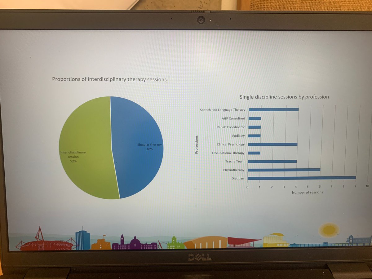 Lisapartridge (@welsh_salt) on Twitter photo Great being able to showcase benefits of interprofessional working <a href="/cavmtc/">CAVMTC</a> to optimise patient care! Dyma arddangos pwysigrwydd gwaith rhyngbrofesiynol er bydd gofal cleifion. <a href="/CAVUHB_SLT/">Cardiff & Vale Adult Speech & Lang Therapy</a> <a href="/RCSLTWales/">RCSLT Wales</a> <a href="/rachel_jemmett/">Rachel Jemmett</a> Great being able to showcase benefits of interprofessional working <a href="/cavmtc/">CAVMTC</a> to optimise patient care! Dyma arddangos pwysigrwydd gwaith rhyngbrofesiynol er bydd gofal cleifion. <a href="/CAVUHB_SLT/">Cardiff & Vale Adult Speech & Lang Therapy</a> <a href="/RCSLTWales/">RCSLT Wales</a> <a href="/rachel_jemmett/">Rachel Jemmett</a>