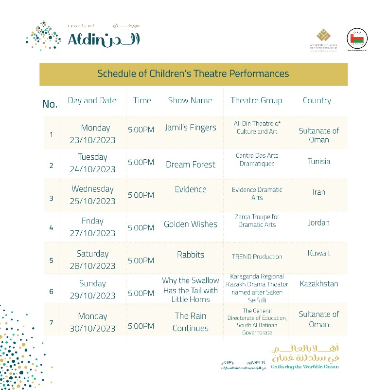 aldentheatre's tweet photo. تفاصيل جدول عروض مسرح الطفل لمهرجان الدن الدولي 2023
Details of Children’s Theatre Performances Schedule - Al-Din International Festival 2023

#فرقة_مسرح_الدن 
#مهرجان_الدن_الدولي2023