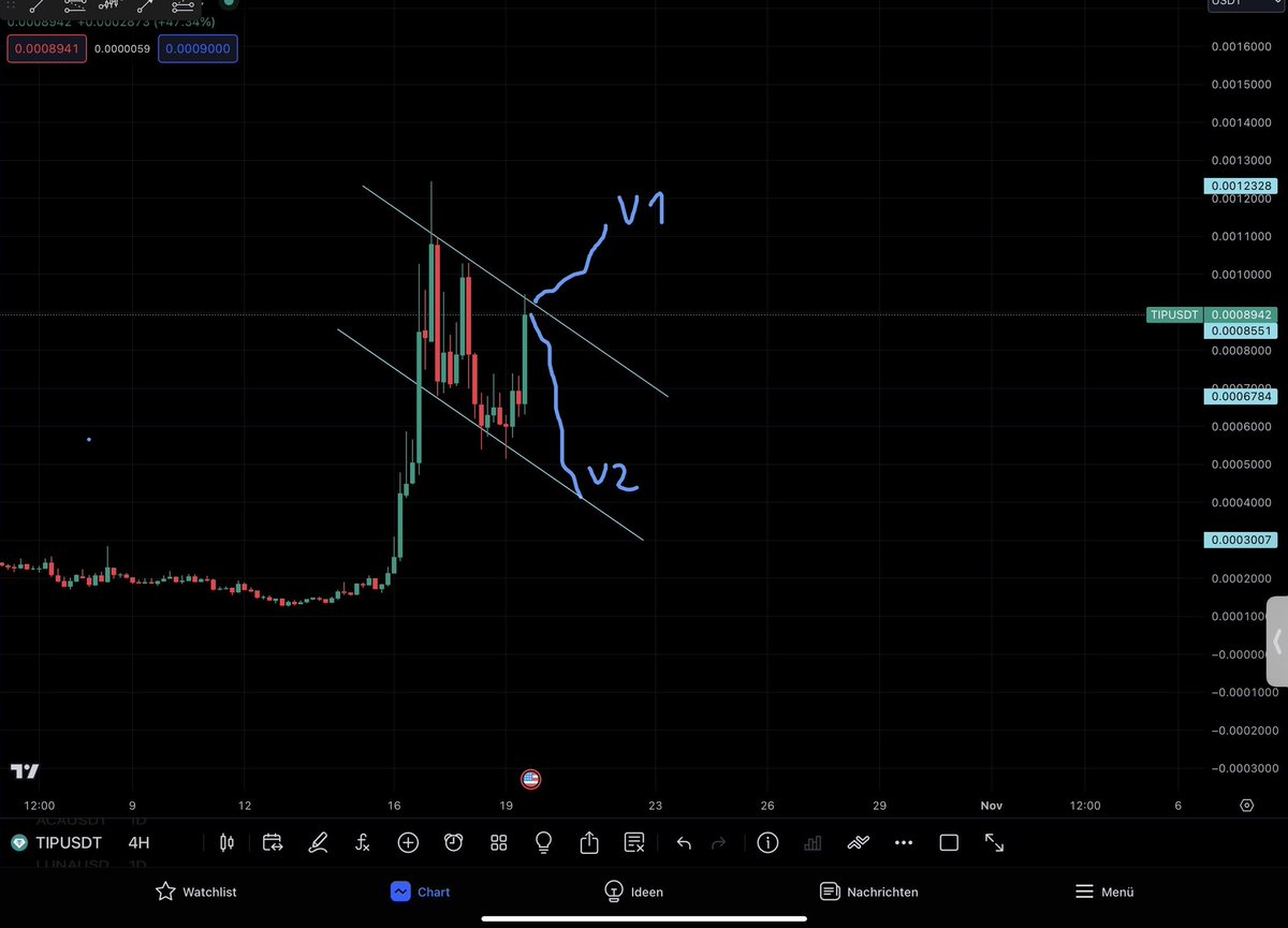 notyourkeys_'s tweet photo. What do you think ? 
#tipusdt $tipusd $tip 

V1
V2 https://t.co/PIN7I5jIqo