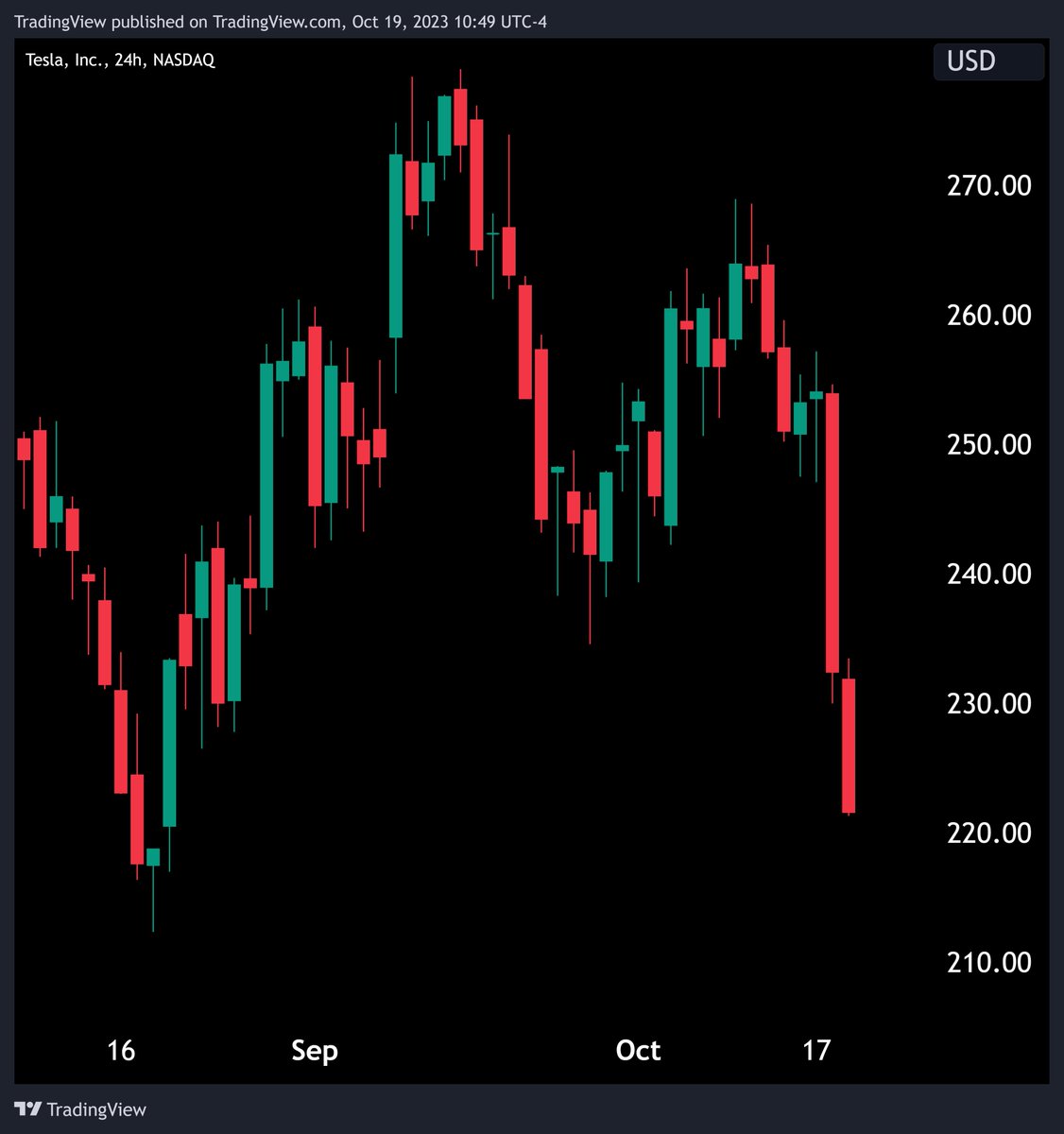 TradingView en español tweet media