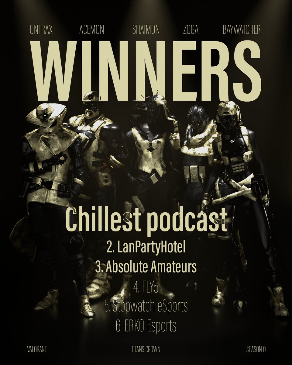 Historicky 0. sezona za námi.
Gratulujeme  Chillest podcast k prvnímu místu!🏆
Umístění teamu: 
1, Chillest podcast
2, LanPartyHotel
3, Absolute Amateurs
4,FLY5
5,Stopwatch eSports
6, ERKO Esports
Děkujeme všem za účast a těšíme se na další sezonu👌