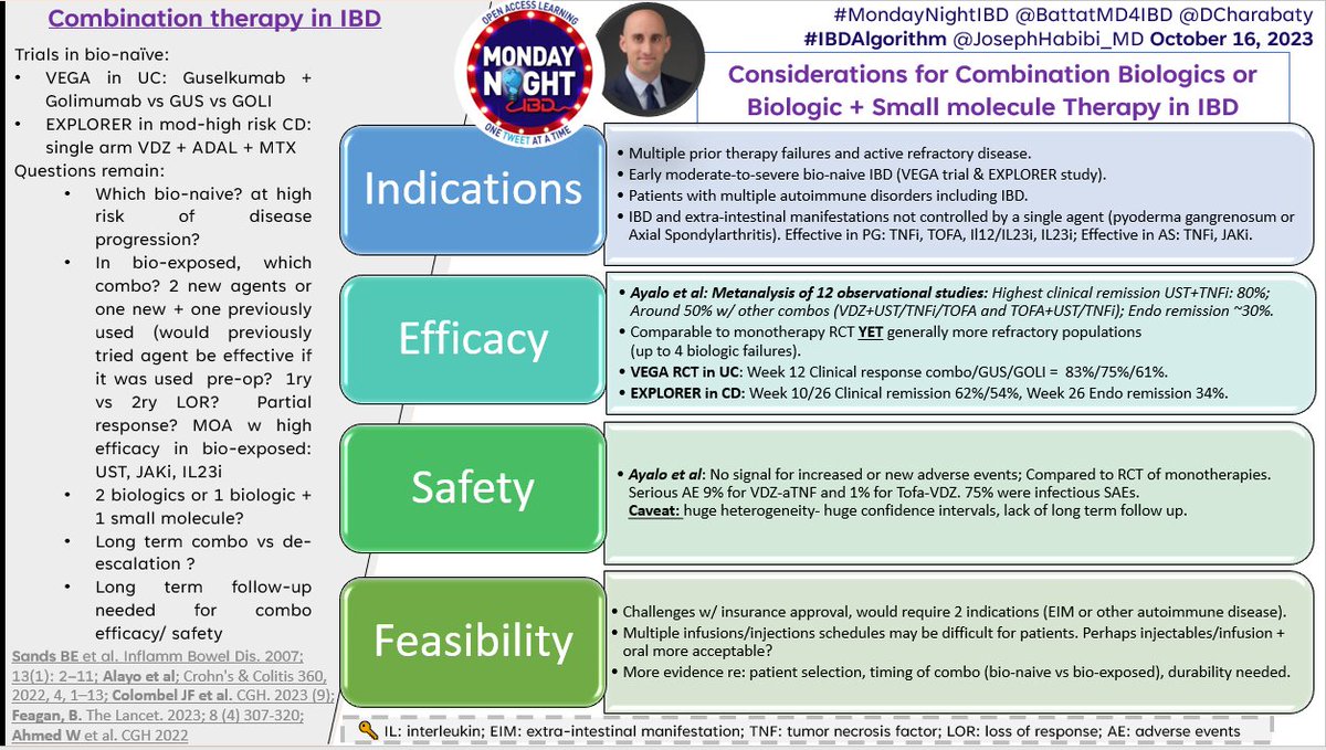 JosephHabibi_MD's tweet image. 🌟@mondaynightIBD discussion @BattatMD4IBD @DCharabaty
Combo biologic/biologic + small molecule in #IBD
Many unanswered Q
🔹Efficacy/safety vs mono vs new MOA in bio-exposed?
🔹VEGA/EXPLORER: breaking the Rx glass ceiling in bio-naïve?
💎#IBDAlgorithm👇
👇post-convo polls📊