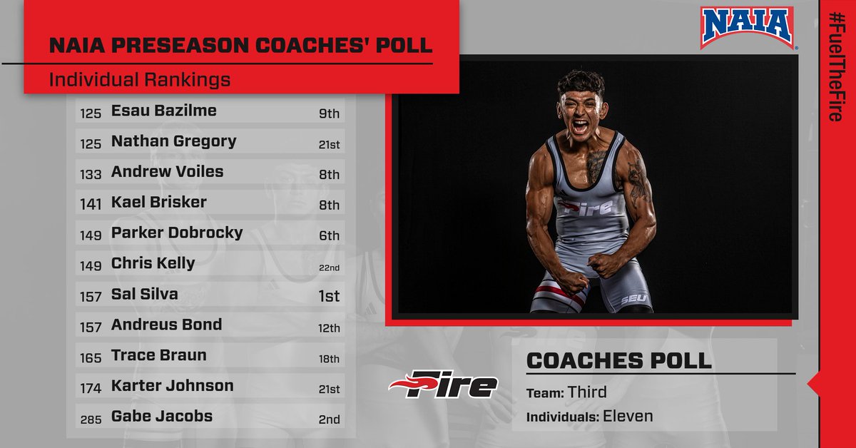 SEUFireWrestle's tweet photo. ELEVEN of us beginning the new season in the Top 25.

#FuelTheFire🔥 https://t.co/E3XJALQDQN