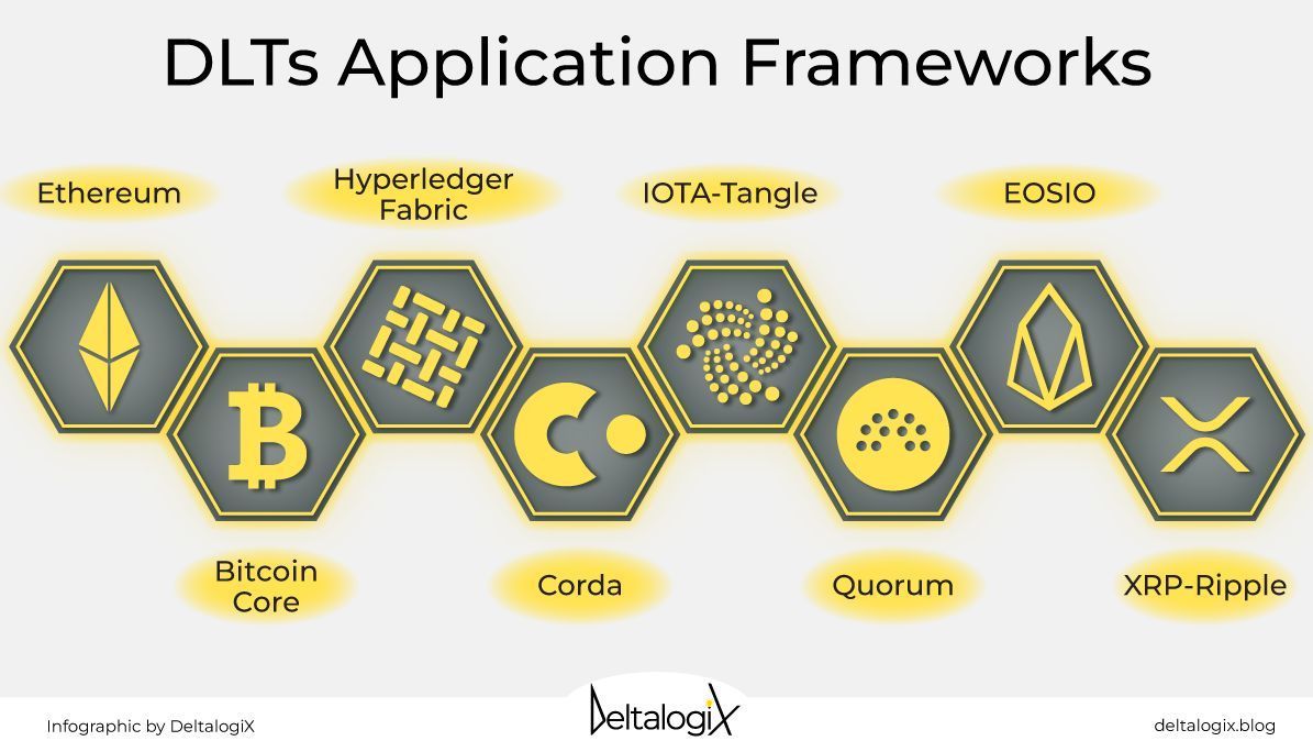 antgrasso's tweet image. Distributed Ledger Technology frameworks provide the foundation for building decentralized and secure systems, revolutionizing the way we record and share information.

Want to learn more? Download the @DeltalogiX report on DLT &amp;gt; bit.ly/ReportDLT 

#DeltalogixAdvisor #DLTs