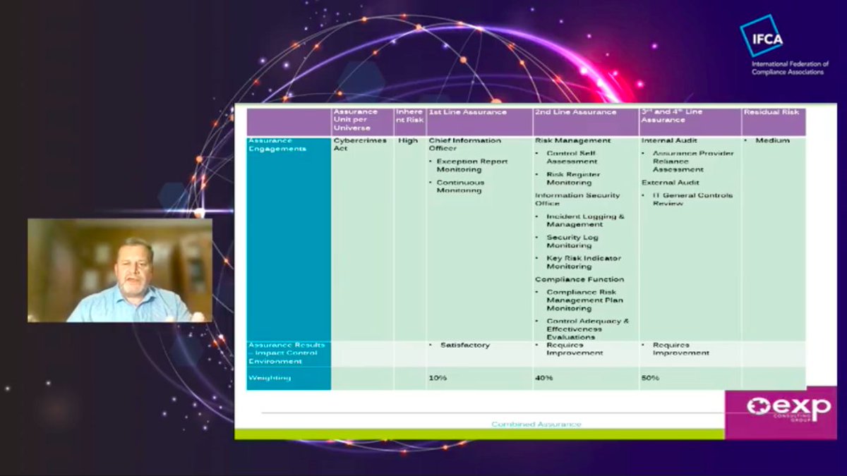Gert van Wyk, Director at EXP Consulting Group, unpacks maturity in integration methodology across the second line, looking at how compliance, risk, governance and other business enablers can work together for economies in managing risk.

#IFCACon23 #ConnectingCompliance