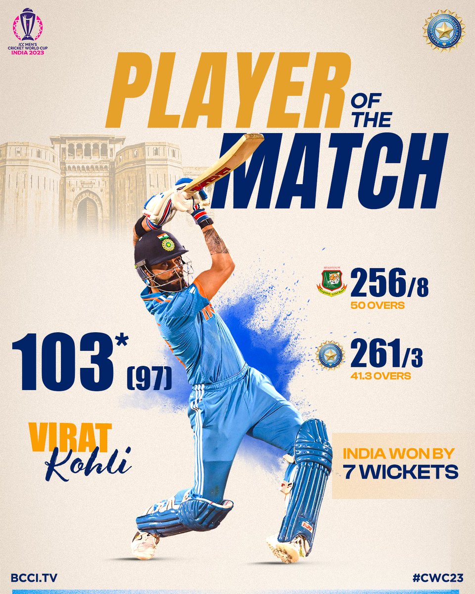 BCCI's tweet photo. For his scintillating unbeaten century in the chase, Virat Kohli receives the Player of the Match award 🏆

#TeamIndia continue their winning run in #CWC23 after a 7-wicket win over Bangladesh 👏👏

Scorecard ▶️ https://t.co/GpxgVtP2fb

#INDvBAN | #MenInBlue https://t.co/7AypN7QNhK