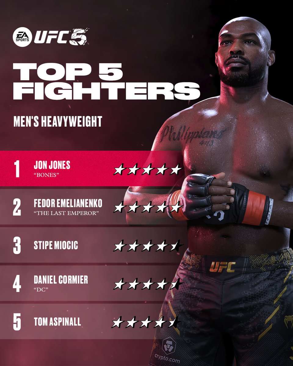 Heavyweight @JonnyBones #1 on the list 👀 See more #UFC5 ratings ➡️  https://t.co/8Sfq39Jb68