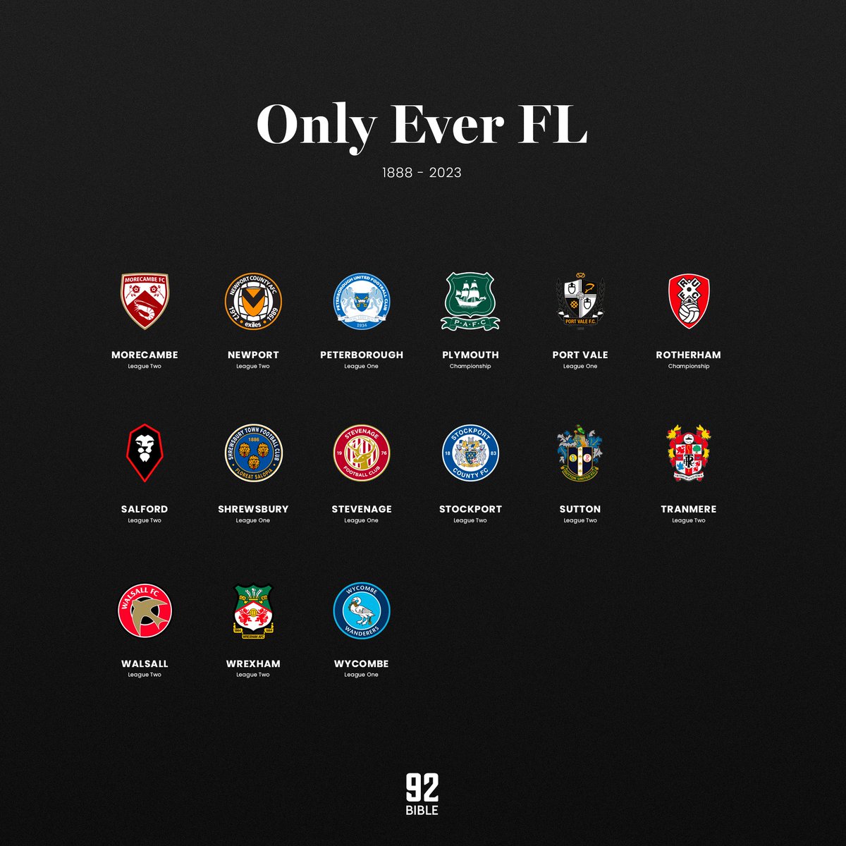 The92Bible's tweet image. ONLY EVER FOOTBALL LEAGUE 😔❌

These 33 sides in the 92 have NEVER reached the top flight of English football, only ever plying their trade in the English Football League…