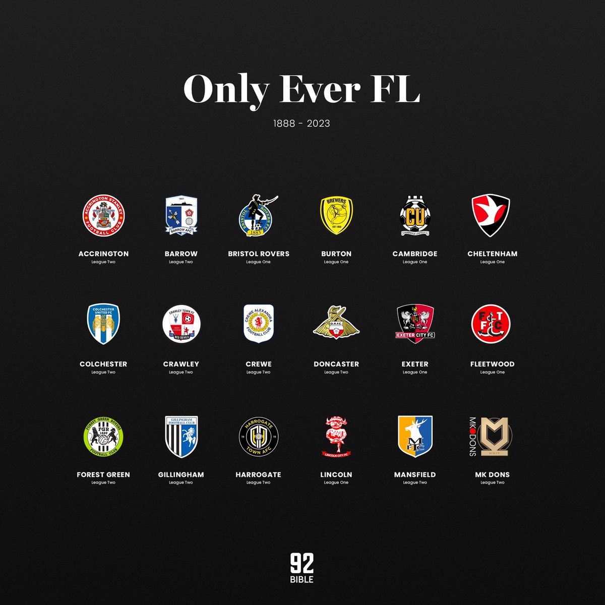 The92Bible's tweet image. ONLY EVER FOOTBALL LEAGUE 😔❌

These 33 sides in the 92 have NEVER reached the top flight of English football, only ever plying their trade in the English Football League…