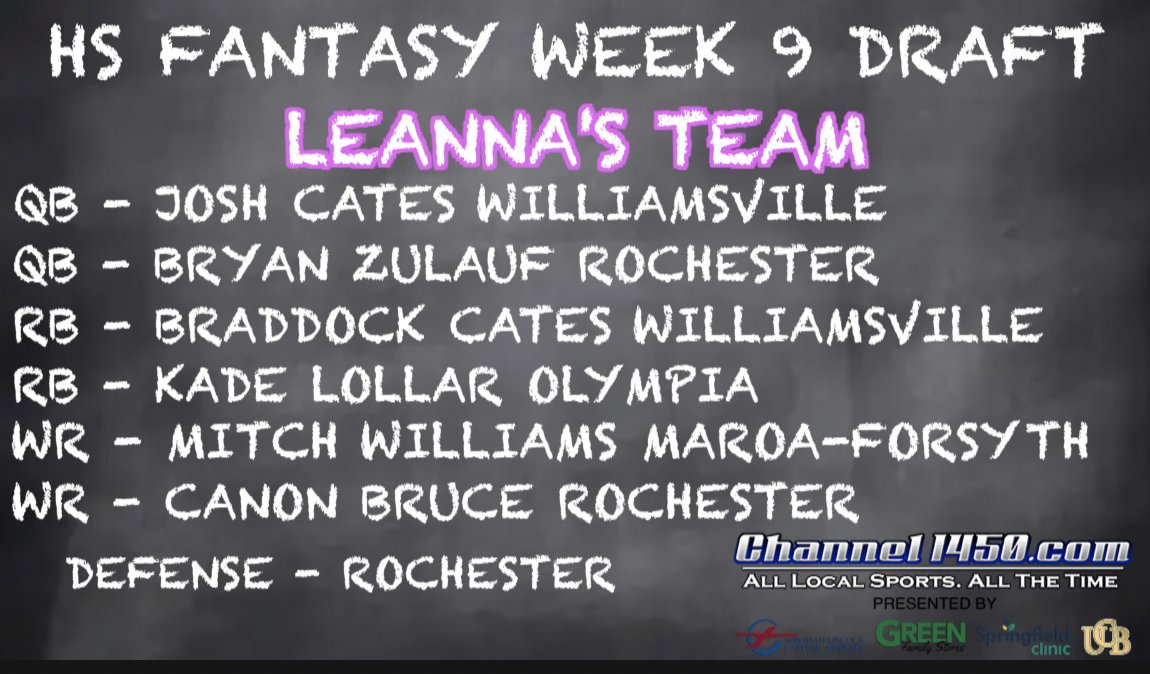 RT if you think <a href="/L_Churchill97/">Leanna Churchill</a>'s team will score the most points this week and win the championship
<a href="/JoshCates_4/">Josh Cates</a> <a href="/BryanZulauf/">BRYAN ZULAUF</a>  <a href="/Bcatesfire/">Braddock Cates</a>  <a href="/kadelollar/">Kade Lollar</a> <a href="/mitchwilliams/">Mitchell Williams</a> <a href="/mtdub_1/">mitch williams</a> <a href="/canon_bruce/">Canon Bruce</a> 
channel1450.com/2023/10/19/hig…