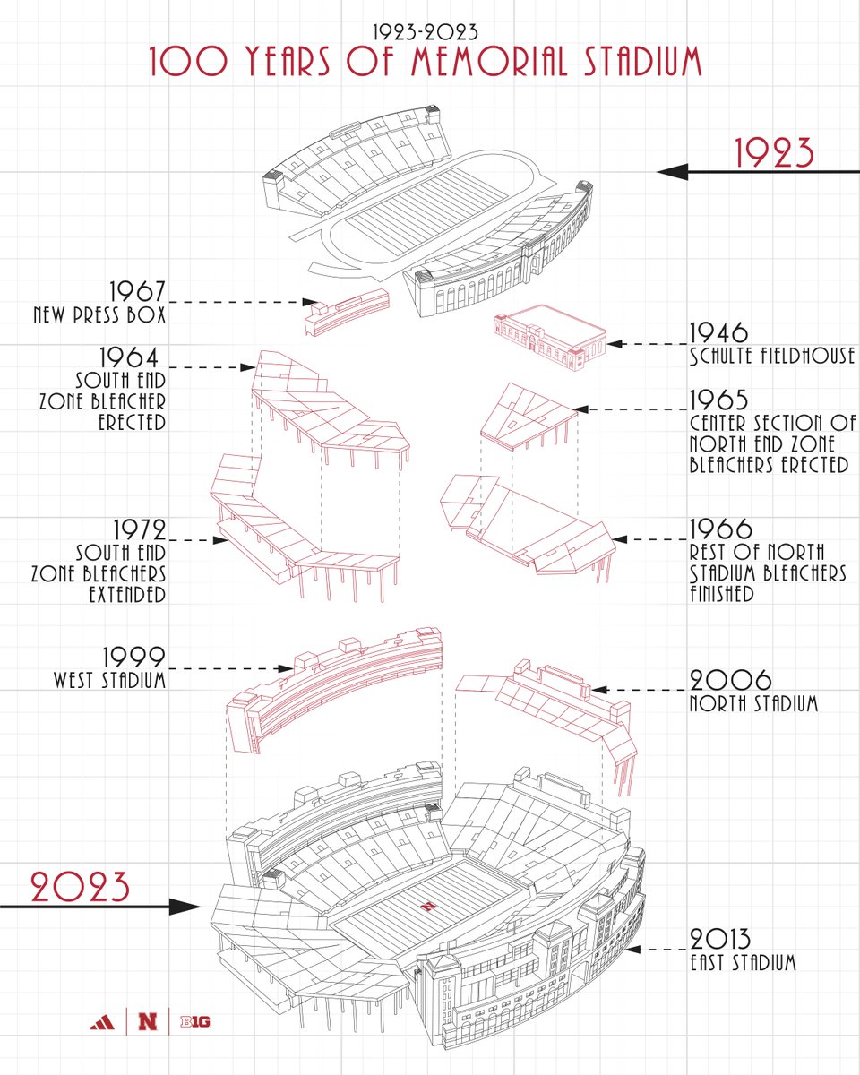 Nebraska Huskers tweet media