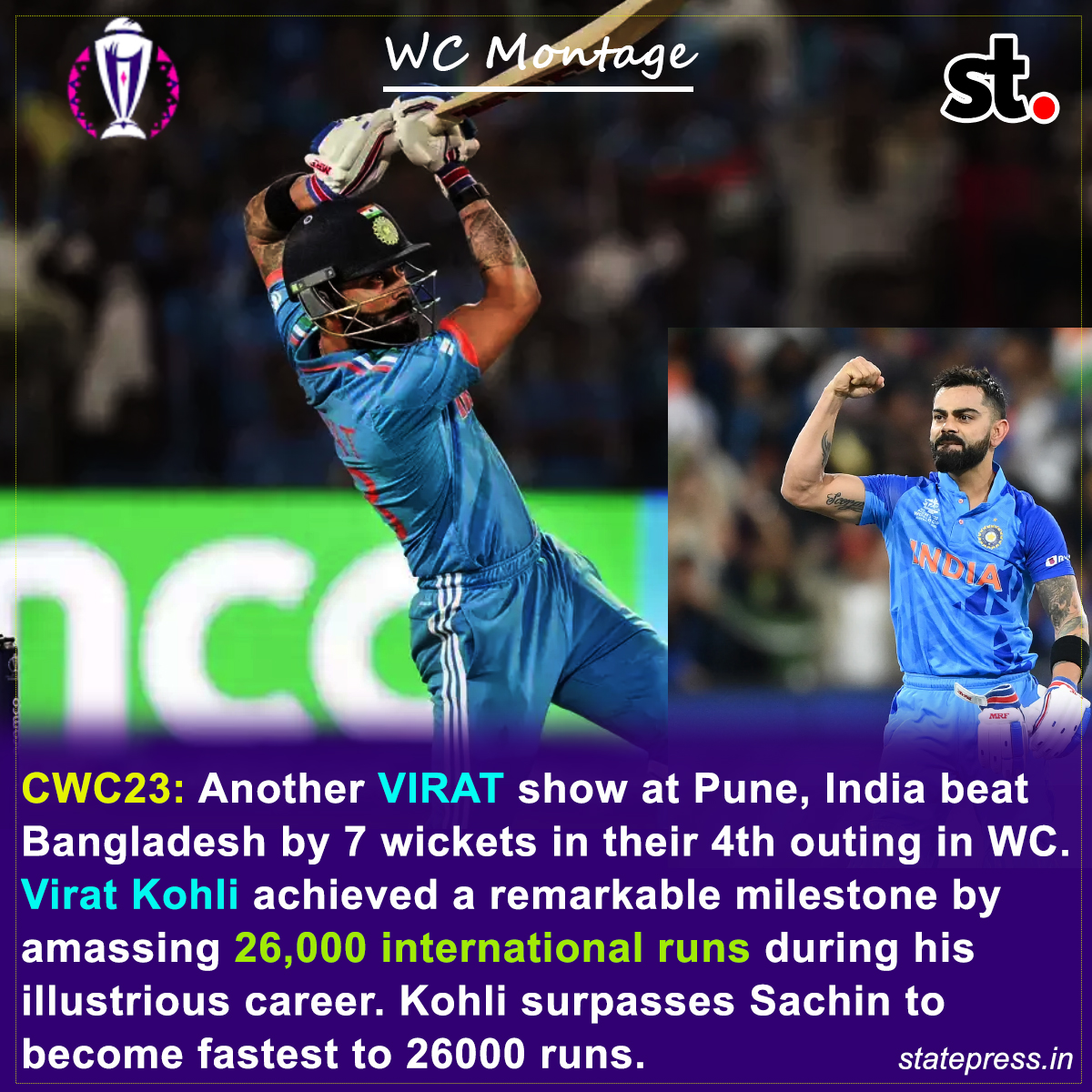 ROUMYARANJANDAS's tweet photo. CWC23: Another VIRAT show at Pune, India beat 
Bangladesh by 7 wickets in their 4th outing in WC.
Virat Kohli achieved a remarkable milestone by 
amassing 26,000 international runs during his 
illustrious career. 
#ViratKohli #viratkohlibowling #INDvsBAN  #CWC23 #StatePress https://t.co/XDUSQJ44S8