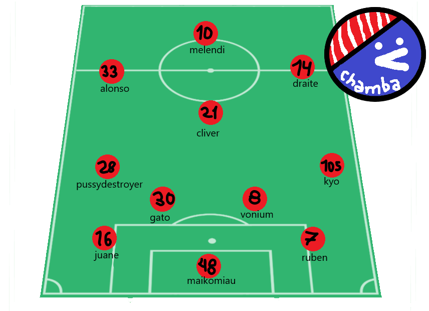 ChambaFC2023's tweet photo. Plantilla!
#LigAik https://t.co/QiFfvlR8pd