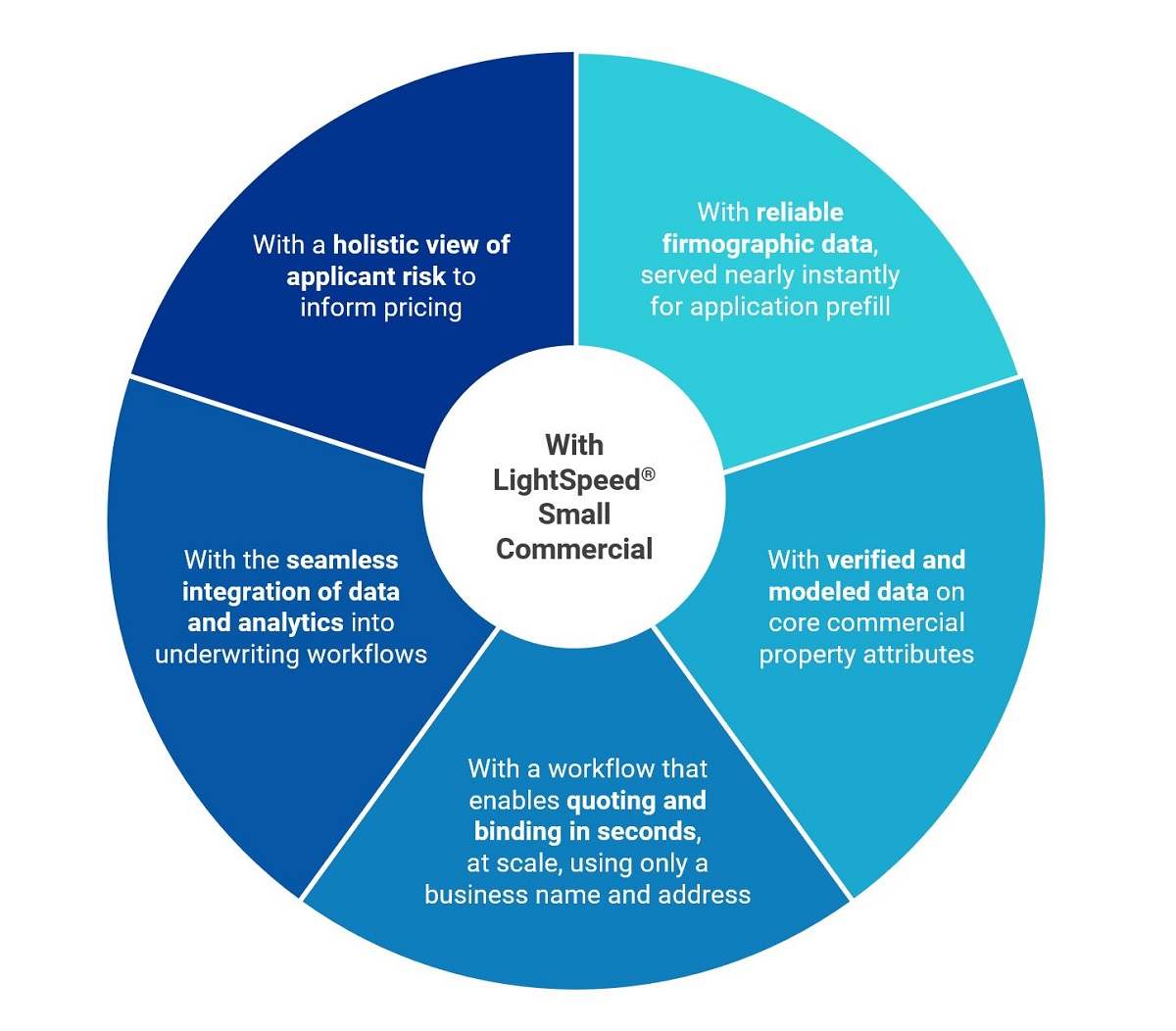 SMPerfetto's tweet photo. How do you enhance #underwriting speed and quality while improving the #customerexperience across the policy life cycle? https://t.co/tDJpYLw4BN. #Underwriting https://t.co/Yt8qUUsr5v