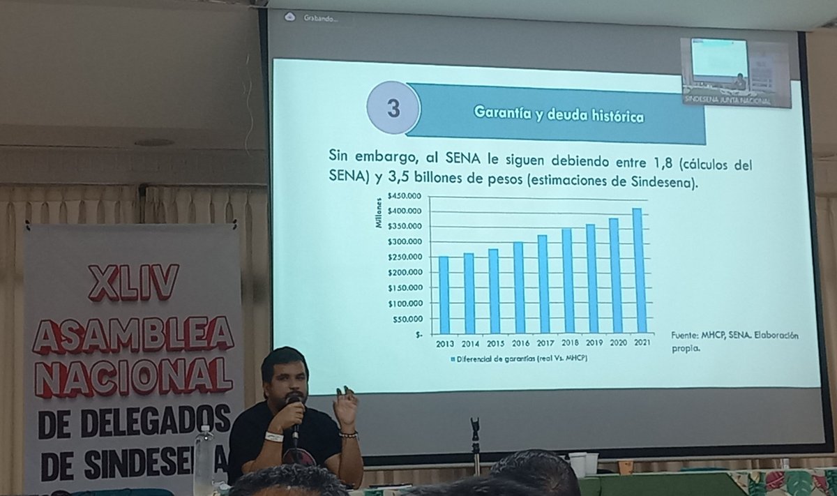 En SINDESENA hemos estimado en 3,5 billones de pesos la deuda histórica del Estado con el <a href="/SenaComunica/">SENA</a>. El Plan Nacional de Desarrollo 2022-2026 estableció plan de amortización, hoy solicitamos que esta disposición pase a los hechos.

#ElSENAConDeficitEs