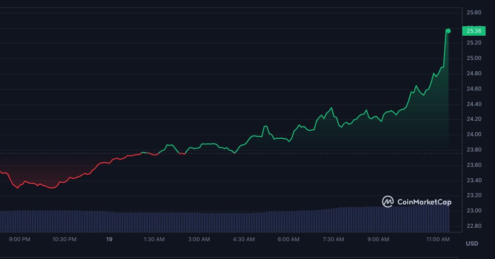 LEON💹🧲 tweet media